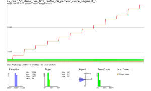 sv_over_50_stone_line_085_profile_66_percent_slope_segment_b